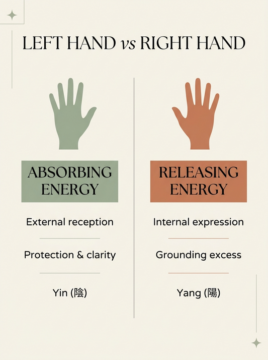 Why You Should Wear Your Natural Stone Bracelet on Your Left Hand